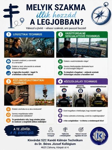 MELYIK SZAKMA illik hozzád A LEGJOBBAN?
